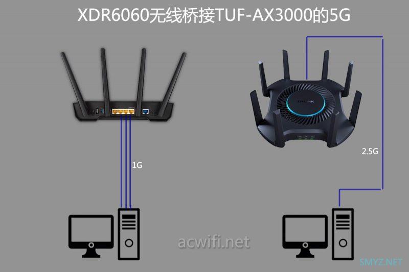 你见过会“发毛”的路由器没？说一下华硕AX3000的2T4R与AX82U