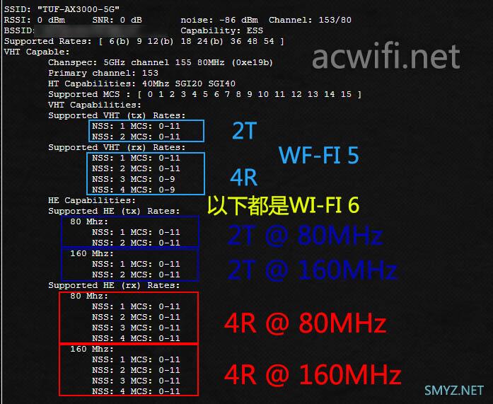 你见过会“发毛”的路由器没？说一下华硕AX3000的2T4R与AX82U