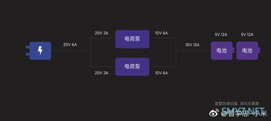 业界最高水准！小米10至尊版120W快充解析：充电效率高达98.5%