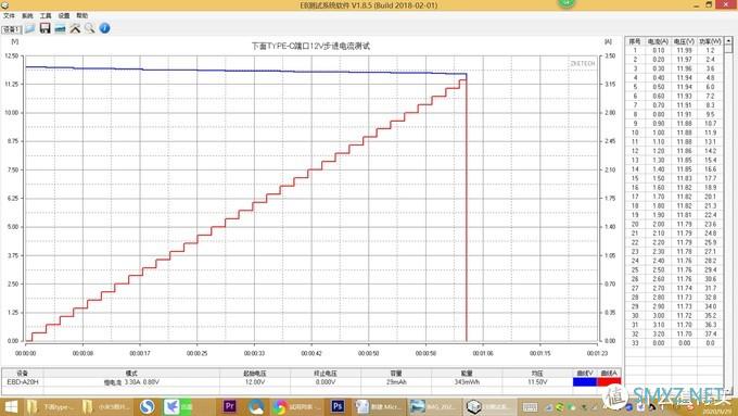 omthing 65W氮化镓充电器实测：输出强劲，还支持全协议充电