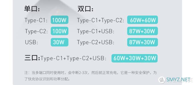 发现生活中的美好 篇二十三：充电头选65W？还是120W?这是个问题。（附倍思氮化镓充电器120W套装晒单）