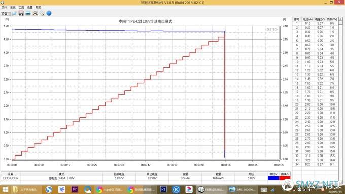 omthing 65W氮化镓充电器实测：输出强劲，还支持全协议充电