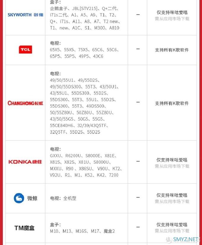 最省成本的凑合式家庭k歌方案——“针不戳”