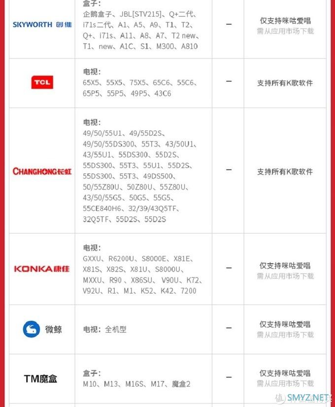 最省成本的凑合式家庭k歌方案——“针不戳”