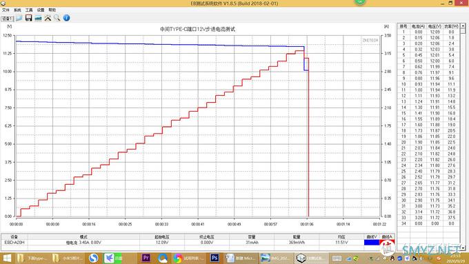 omthing 65W氮化镓充电器实测：输出强劲，还支持全协议充电