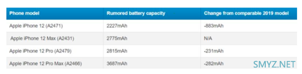 10月14日发布！iPhone 12新品最全曝光