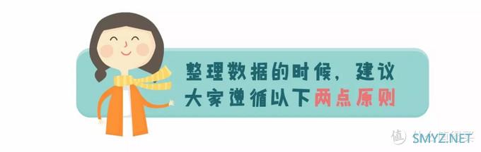 【小姐姐信息图打 Call 记】 篇三：用PPT搞定信息图设计丨小姐姐信息图打Call记（三）