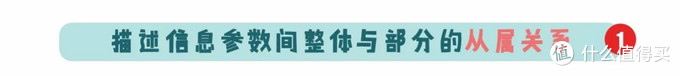 【小姐姐信息图打 Call 记】 篇三：用PPT搞定信息图设计丨小姐姐信息图打Call记（三）