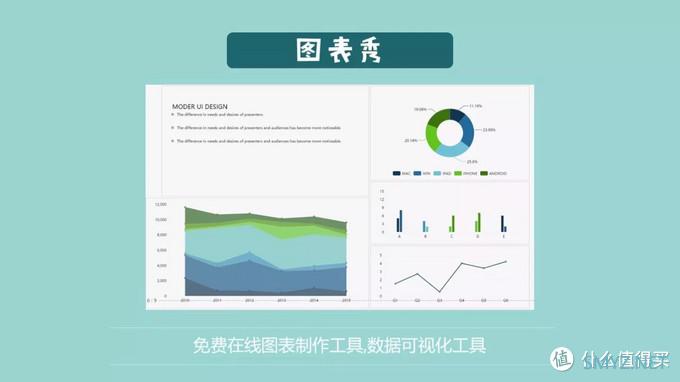 【小姐姐信息图打 Call 记】 篇三：用PPT搞定信息图设计丨小姐姐信息图打Call记（三）