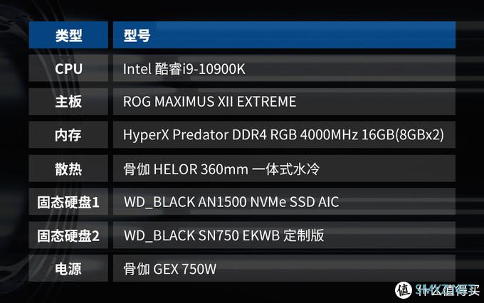 WD_BLACK AN1500 SSD评测：一秒读取6GB，无需PCIe 4.0