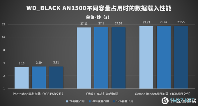 WD_BLACK AN1500 SSD评测：一秒读取6GB，无需PCIe 4.0