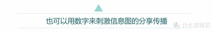 【小姐姐信息图打 Call 记】 篇三：用PPT搞定信息图设计丨小姐姐信息图打Call记（三）