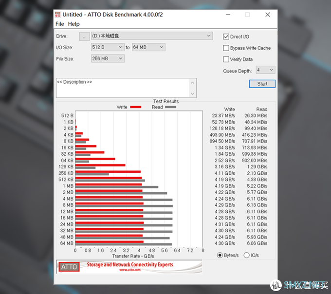 WD_BLACK AN1500 SSD评测：一秒读取6GB，无需PCIe 4.0