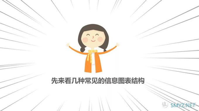 【小姐姐信息图打 Call 记】 篇三：用PPT搞定信息图设计丨小姐姐信息图打Call记（三）