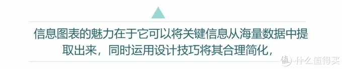 【小姐姐信息图打 Call 记】 篇三：用PPT搞定信息图设计丨小姐姐信息图打Call记（三）