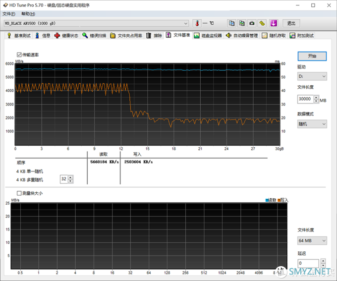 WD_BLACK AN1500 SSD评测：一秒读取6GB，无需PCIe 4.0