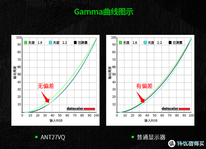 饼のPC硬件 篇十二：蚂蚁电竞 ANT27VQ电竞显示器开箱体验：超高色域，豪华配置