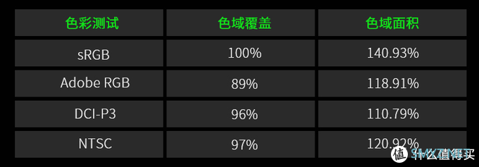 饼のPC硬件 篇十二：蚂蚁电竞 ANT27VQ电竞显示器开箱体验：超高色域，豪华配置