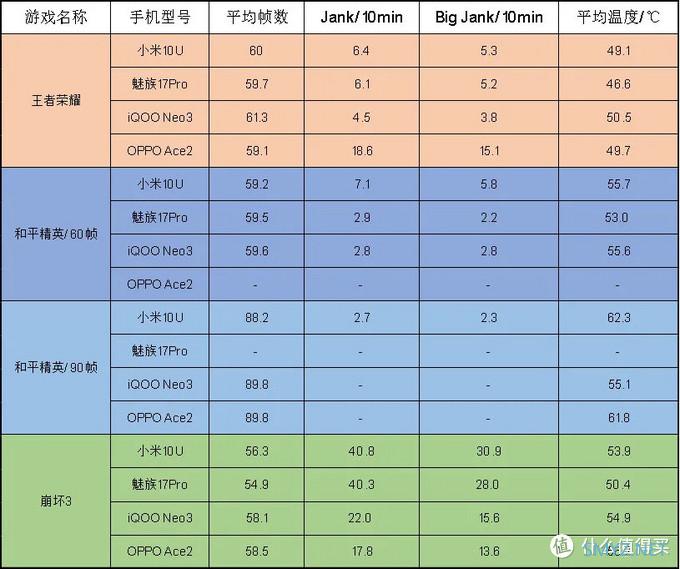 小米10至尊纪念版 30天使用报告，满足米粉想象的梦幻之作。