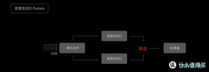 小米10至尊纪念版 30天使用报告，满足米粉想象的梦幻之作。