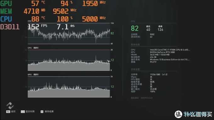 【极硬件肆册】垃圾佬捡来一张3080工程卡，但是只有1080P显示器是怎样一种体验？