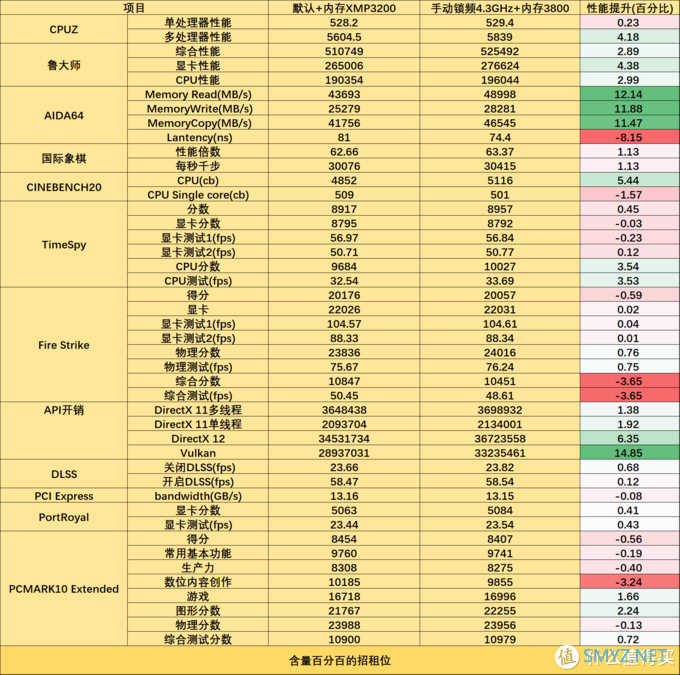 PC硬件与外设 篇五十六：终归入坑烧钱的ITX，技嘉B550I AORUS PRO AX点评装机评测