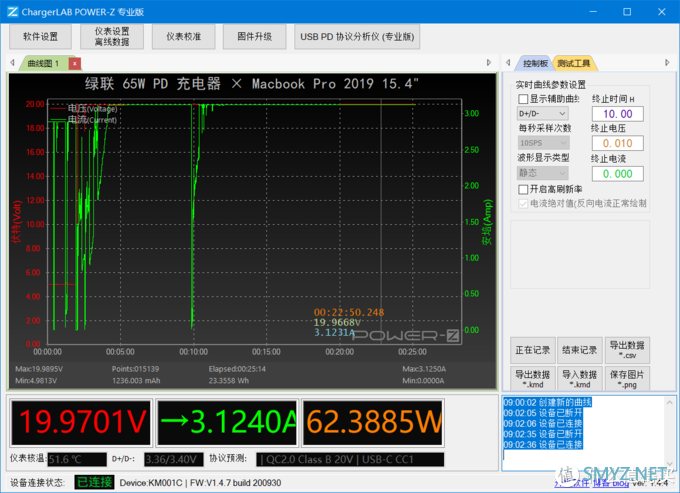 氮化镓（GaN）充电器该买几口？绿联 65W PD 充电器对比评测