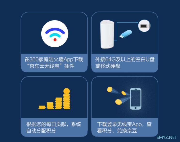 能赚京豆的Wi-Fi 6路由器360V6无线宝版本