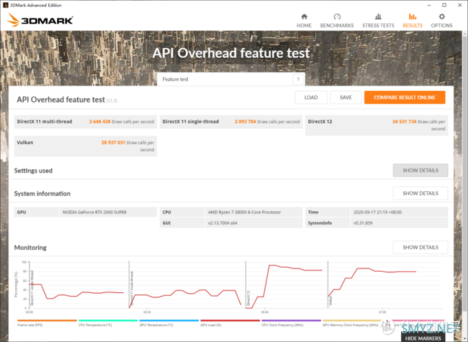 PC硬件与外设 篇五十六：终归入坑烧钱的ITX，技嘉B550I AORUS PRO AX点评装机评测