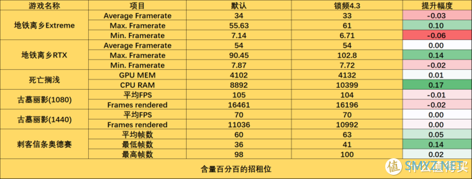 PC硬件与外设 篇五十六：终归入坑烧钱的ITX，技嘉B550I AORUS PRO AX点评装机评测