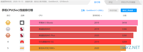 华为Mate 40 Pro跑分曝光：麒麟9000 A77大核3.1GHz、性能提升30%