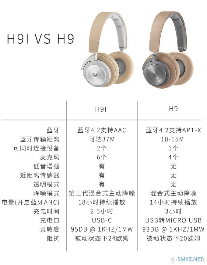我的双十一购物清单：教你怎么选合适的头戴式降噪耳机，附上头戴式降噪耳机的精选推荐指南！