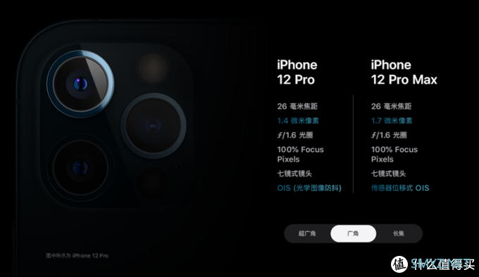iPhone12有值得说道的地方,但也有很多人会失望 iPhone12有值得说道的地方,但也有很多人会失望