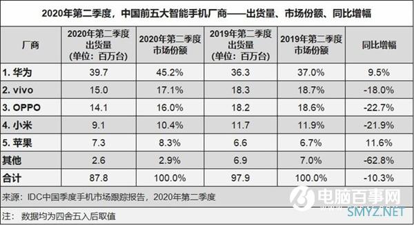 苹果发布了有史以来最多的iPhone 它是慌了么？