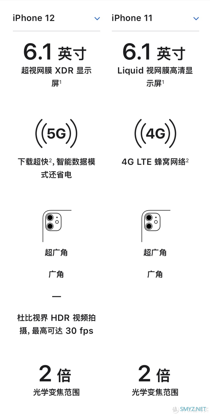 iPhone 12预售前夕，我为什么以旧换新入了iPhone 11？