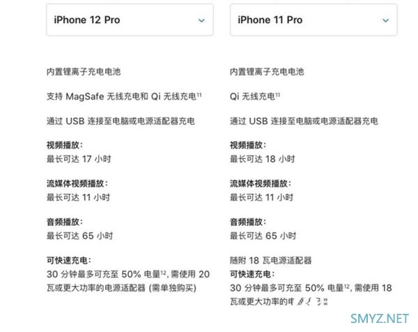 iPhone 12不值得买的4个理由！看完让你冷静下来
