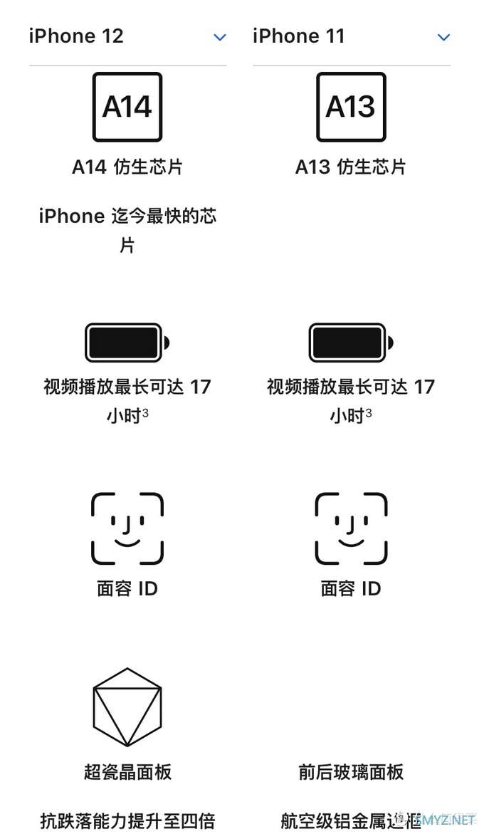 iPhone 12预售前夕，我为什么以旧换新入了iPhone 11？