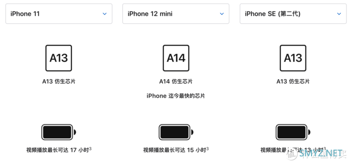 苹果那些事 篇三：iphone12发布会之后-我的一些感受和看法