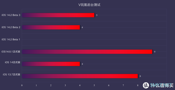 iOS系统体验报告 篇十四：值得体验！苹果iOS 14.2 Beta 3体验：来电显示修复，续航提升