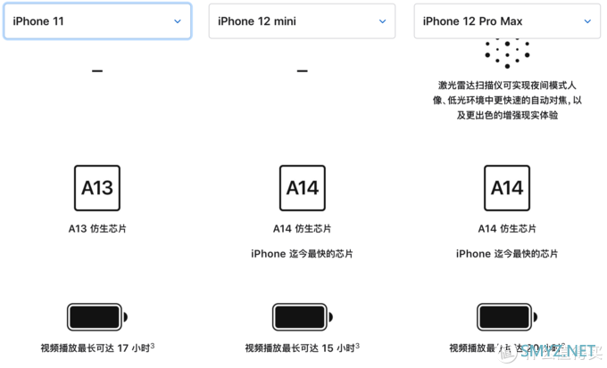 苹果那些事 篇三：iphone12发布会之后-我的一些感受和看法