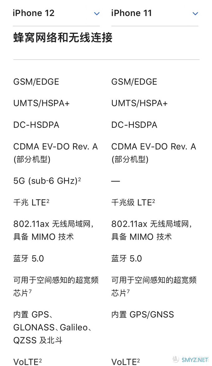 iPhone 12预售前夕，我为什么以旧换新入了iPhone 11？