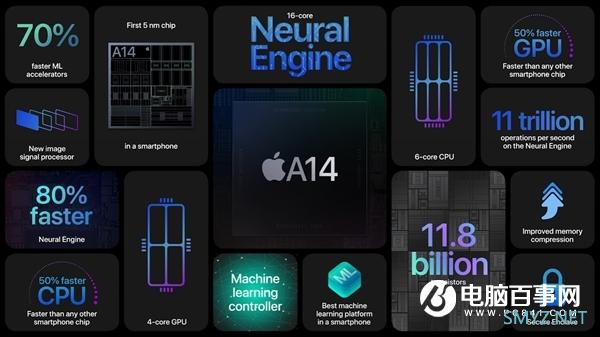 细数iPhone 12 N宗“最”：这些理由让人等不及赶紧入手