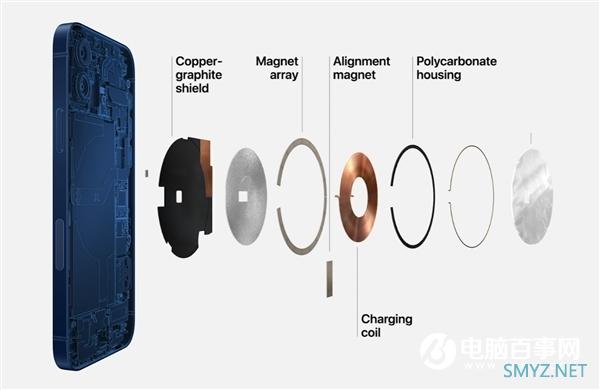 细数iPhone 12 N宗“最”：这些理由让人等不及赶紧入手