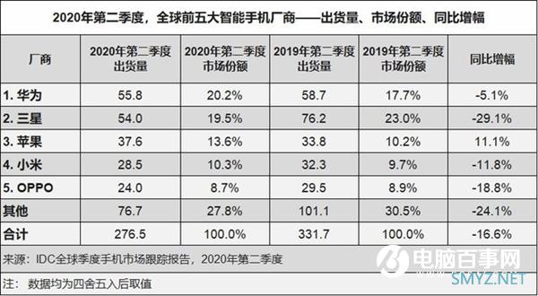 苹果发布了有史以来最多的iPhone 它是慌了么？