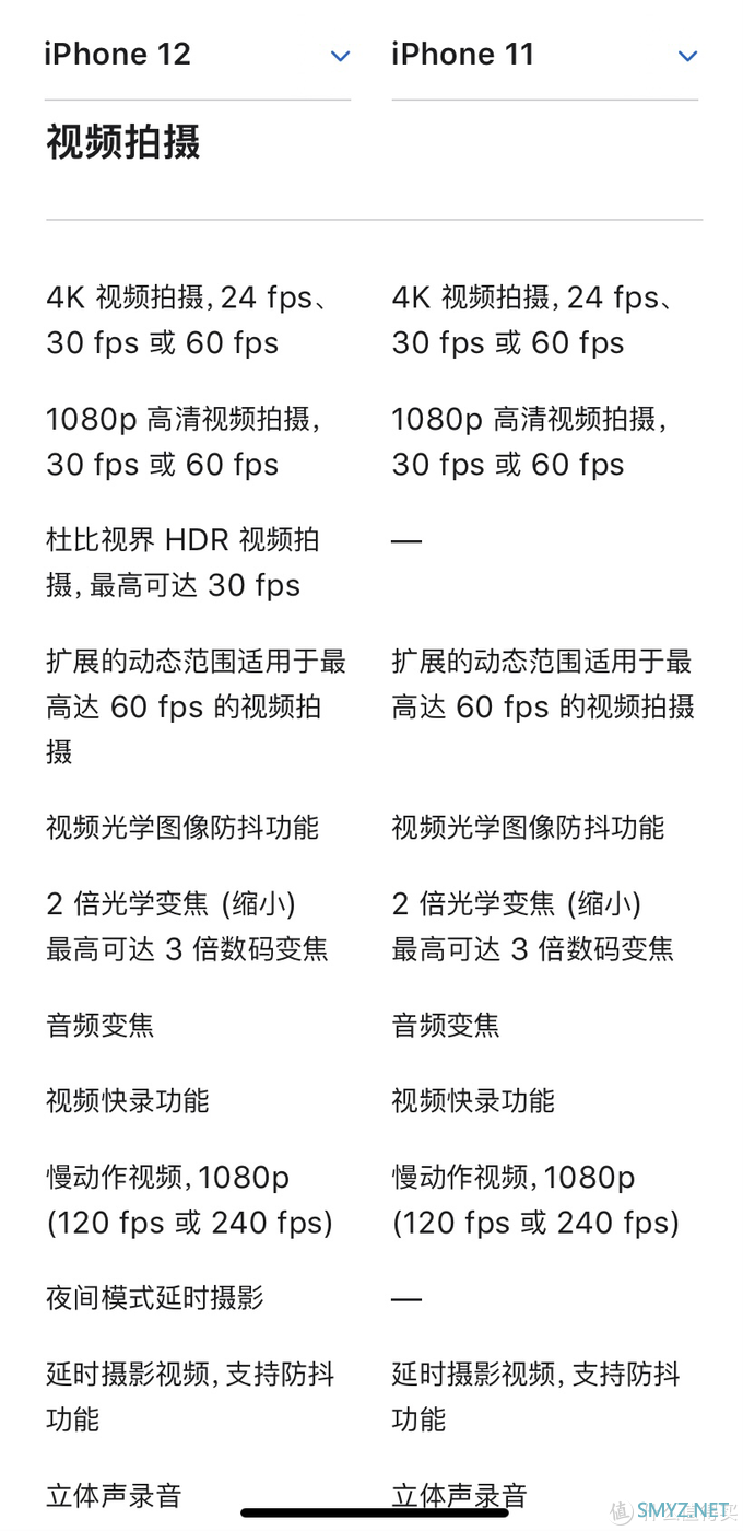 iPhone 12预售前夕，我为什么以旧换新入了iPhone 11？