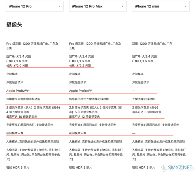 苹果那些事 篇三：iphone12发布会之后-我的一些感受和看法