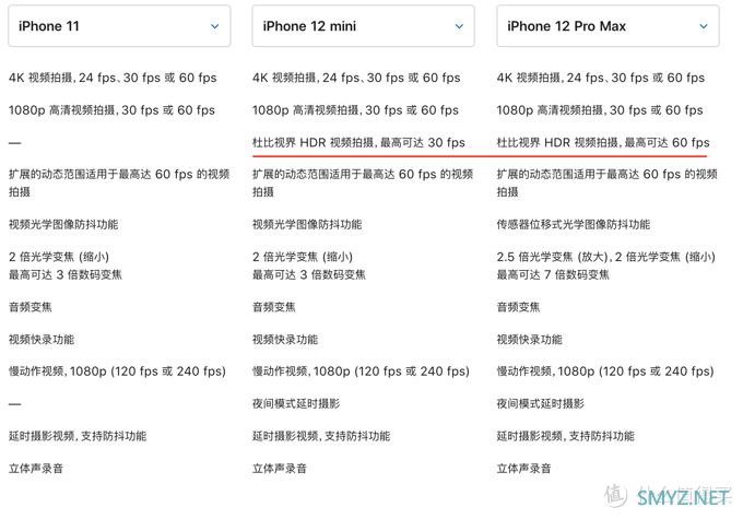 苹果那些事 篇三：iphone12发布会之后-我的一些感受和看法