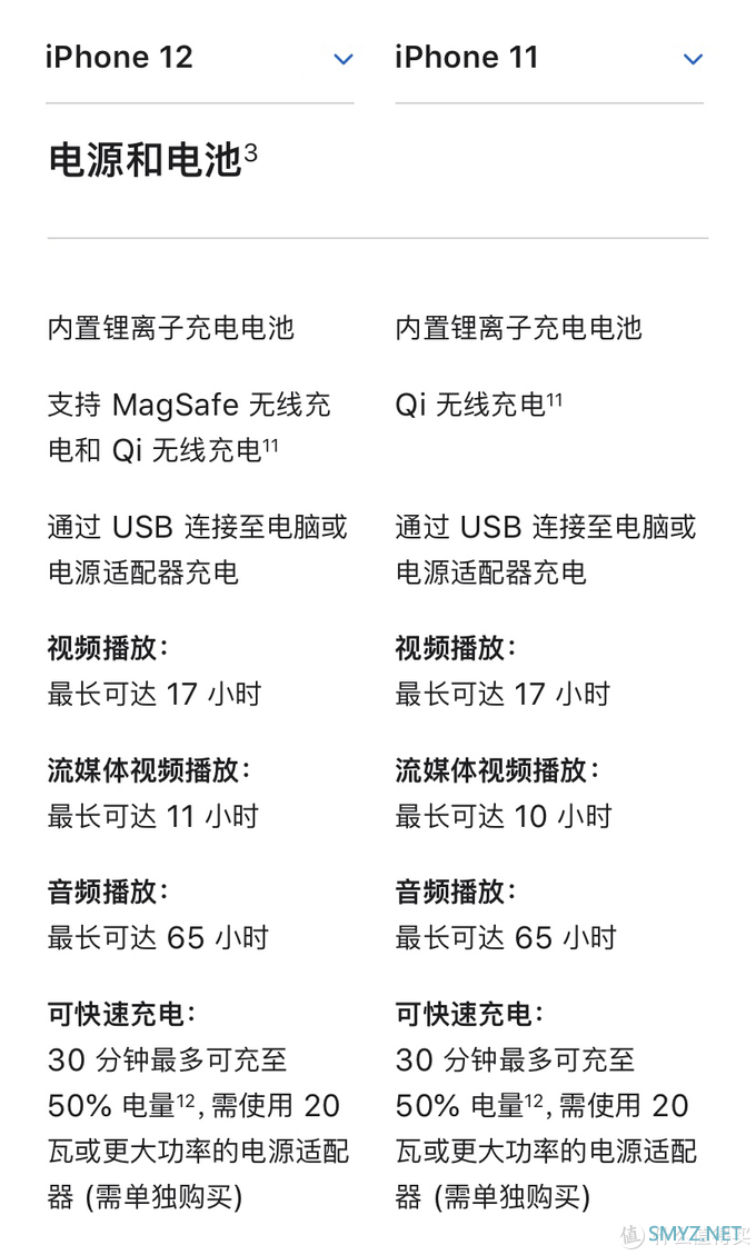 iPhone 12预售前夕，我为什么以旧换新入了iPhone 11？