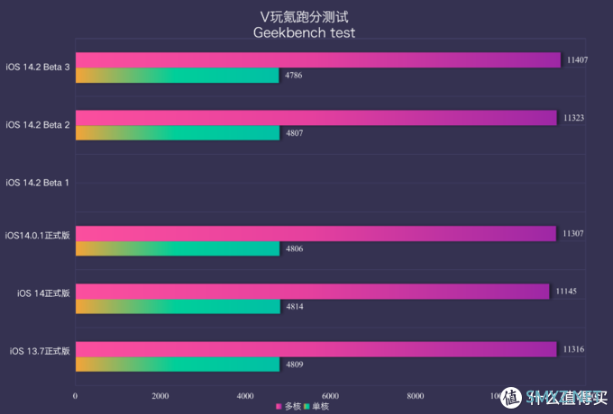 iOS系统体验报告 篇十四：值得体验！苹果iOS 14.2 Beta 3体验：来电显示修复，续航提升