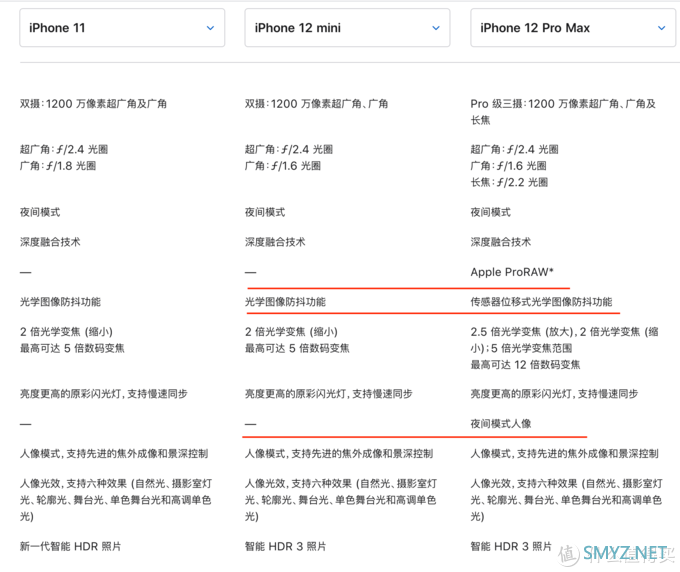 苹果那些事 篇三：iphone12发布会之后-我的一些感受和看法